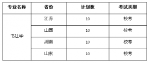 KW(xu)2018(sh)W(xu)(zhun)I(y)(jin)