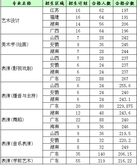 深圳大學(xué)合格分?jǐn)?shù)線.gif 深圳大學(xué)合格分?jǐn)?shù)線.gif