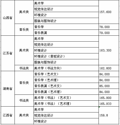 2013年的德州學(xué)院藝術(shù)類(lèi)專(zhuān)業(yè)考試合格分?jǐn)?shù)線(xiàn)2.jpg 2013年的德州學(xué)院藝術(shù)類(lèi)專(zhuān)業(yè)考試合格分?jǐn)?shù)線(xiàn)2.jpg