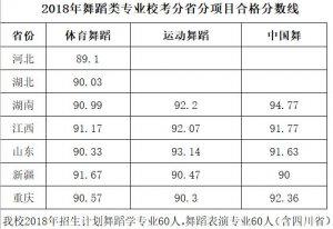 2018ɶwW(xu)Ժ赸I(y)Уϸ֔(sh)
