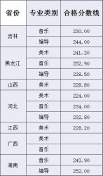 ͨW(xu)Ժ2018ˇg(sh)I(y)ϸ?jn)?sh)