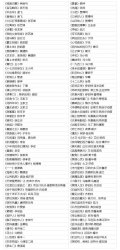 2018갲ՑӰҕI(y)y(tng)ԇ