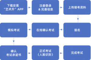 (ni)ɹˇg(sh)W(xu)Ժ2022걾ԇW(wng)j(lu)