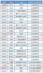 |ýW(xu)Ժ2023ˇg(sh)УI(y)ӿ